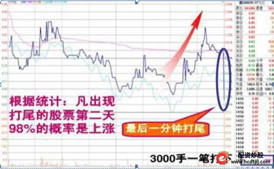 股票高手空仓策略_场外配资_高杠杆炒股风险