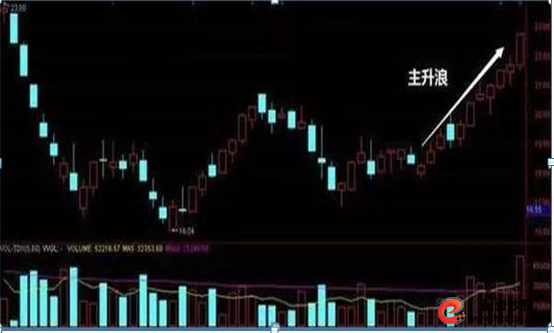 场外配资_高杠杆炒股风险_股票高手空仓策略