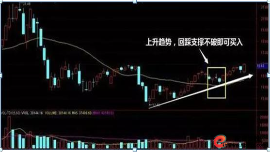 股票高手空仓策略_高杠杆炒股风险_场外配资