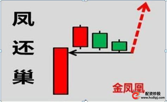 高杠杆炒股风险_股票高手空仓策略_场外配资