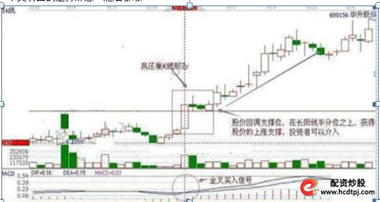 股票高手空仓策略_高杠杆炒股风险_场外配资