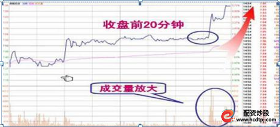 出现这样的分时形态的股票,接下来的走势是3天上涨了28%!如下图: