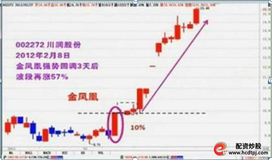 高杠杆炒股风险_股票高手空仓策略_场外配资