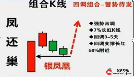 股票高手空仓策略_高杠杆炒股风险_场外配资