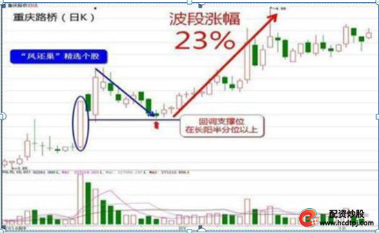 场外配资_股票高手空仓策略_高杠杆炒股风险