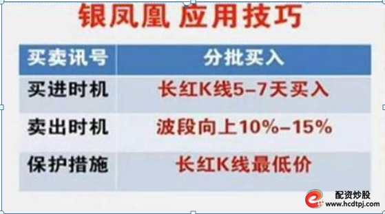 高杠杆炒股风险_股票高手空仓策略_场外配资