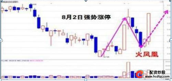 股票高手空仓策略_场外配资_高杠杆炒股风险