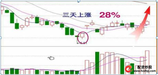 场外配资_股票高手空仓策略_高杠杆炒股风险