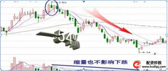 高杠杆炒股风险_股票高手空仓策略_场外配资
