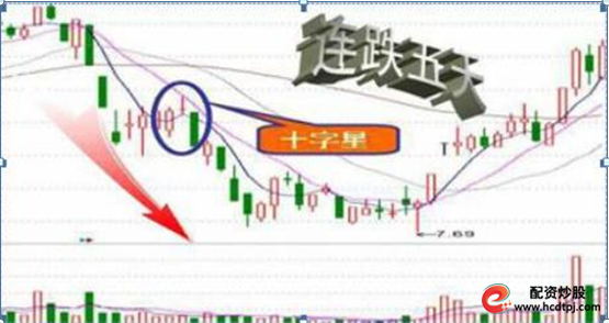 股票高手空仓策略_高杠杆炒股风险_场外配资