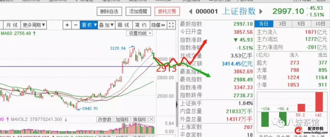 北向资金配资策略_低息配资平台_A股市场调整