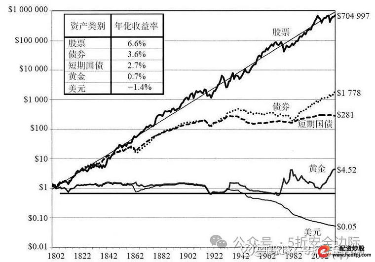 沪指22.65%跌幅分析_股票的杠杆_A股一月惨烈跌幅