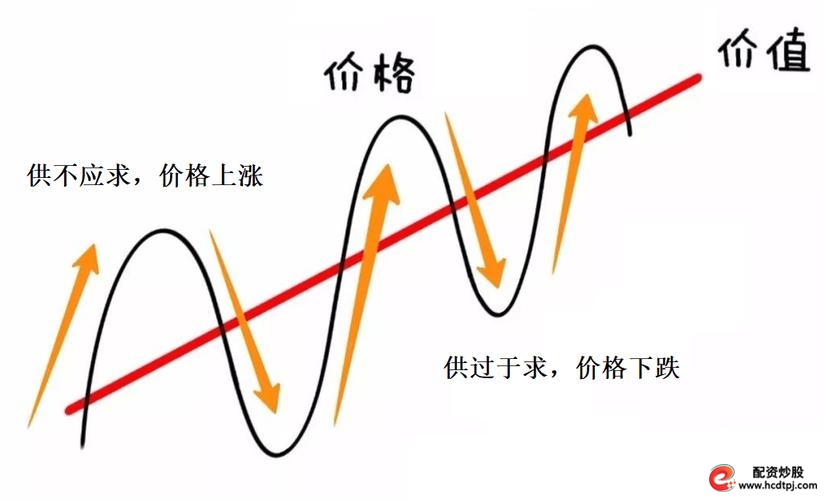 网上配资门户_股票拆分_拆分后的股价走势