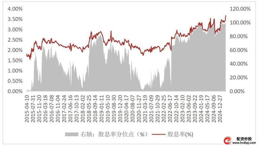 融资买入的股票怎么卖出_融券卖出特征_融资买入特征