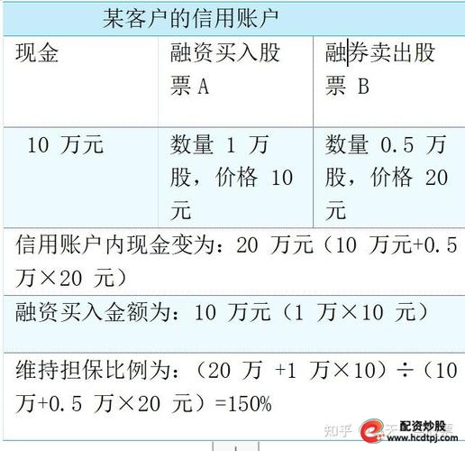 电子行业融资加仓_A股融资余额上涨_融资买入的股票怎么卖出