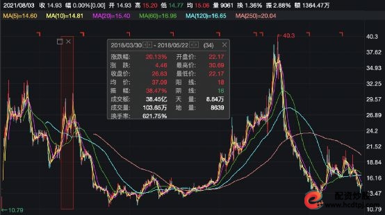 保宇配资_操纵60个账户配资炒股_操纵弘宇股份股价