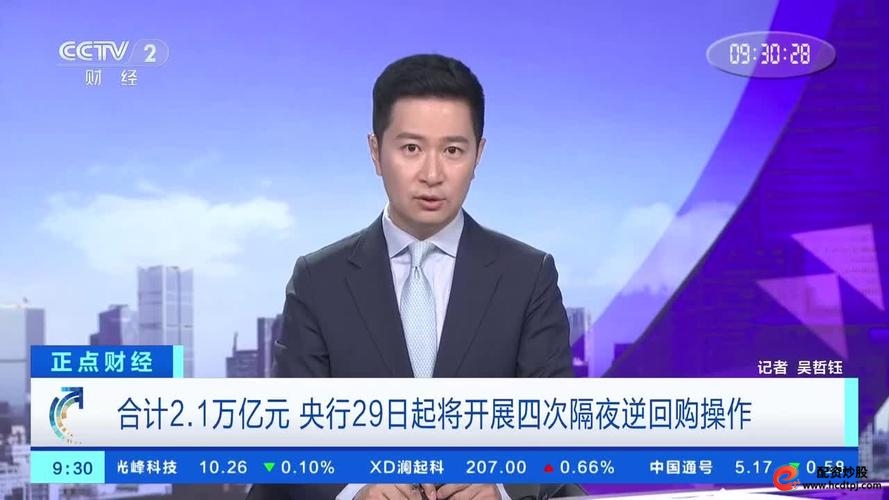 A股行业轮动速度趋势投资策略_驰赢策略_行业轮动宏观驱动力指标
