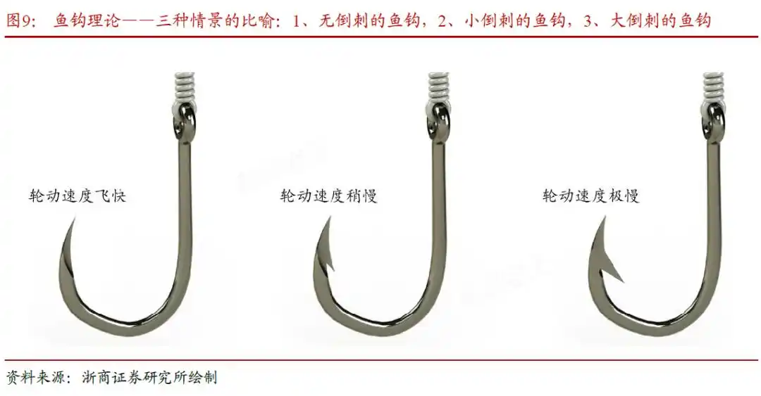 行业轮动宏观驱动力指标_A股行业轮动速度趋势投资策略_驰赢策略