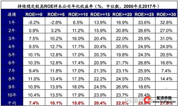 驰赢策略_A股成长型机会波动率机会二级债基投资策略